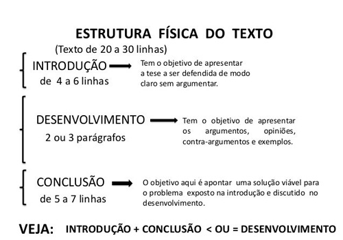 O Que Usar No Desenvolvimento De Uma Redação