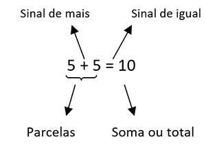 Adicção 1 ano - Recursos de ensino