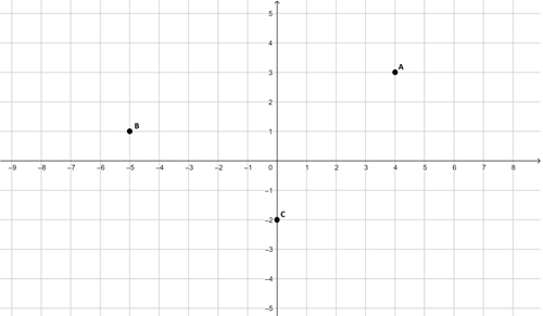 Introdução à geometria analítica - Portal de Educação do Instituto