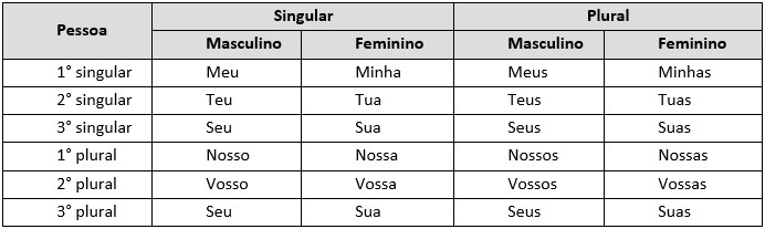 Emprego dos pronomes relativos – norma e uso – Conversa de Português