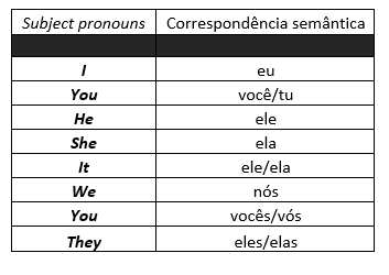 Pronouns - Pronomes em inglês - Brasil Escola
