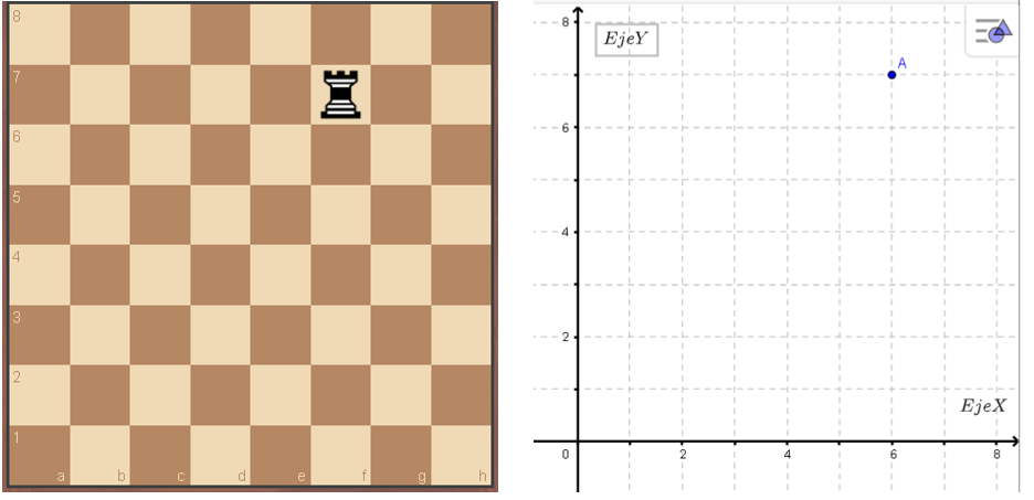 Projeto de plano de fundo do tabuleiro de xadrez
