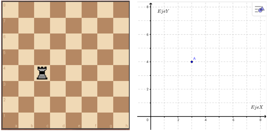 2 - Dama é um jogo disputado em um tabuleiro idêntico ao do Xadrez em que o  objetivo é capturar ou 