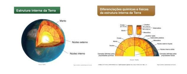 Dinâmica da Terra