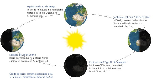 Geoensino - Portal sobre o ensino de Geografia: Sistema Solar